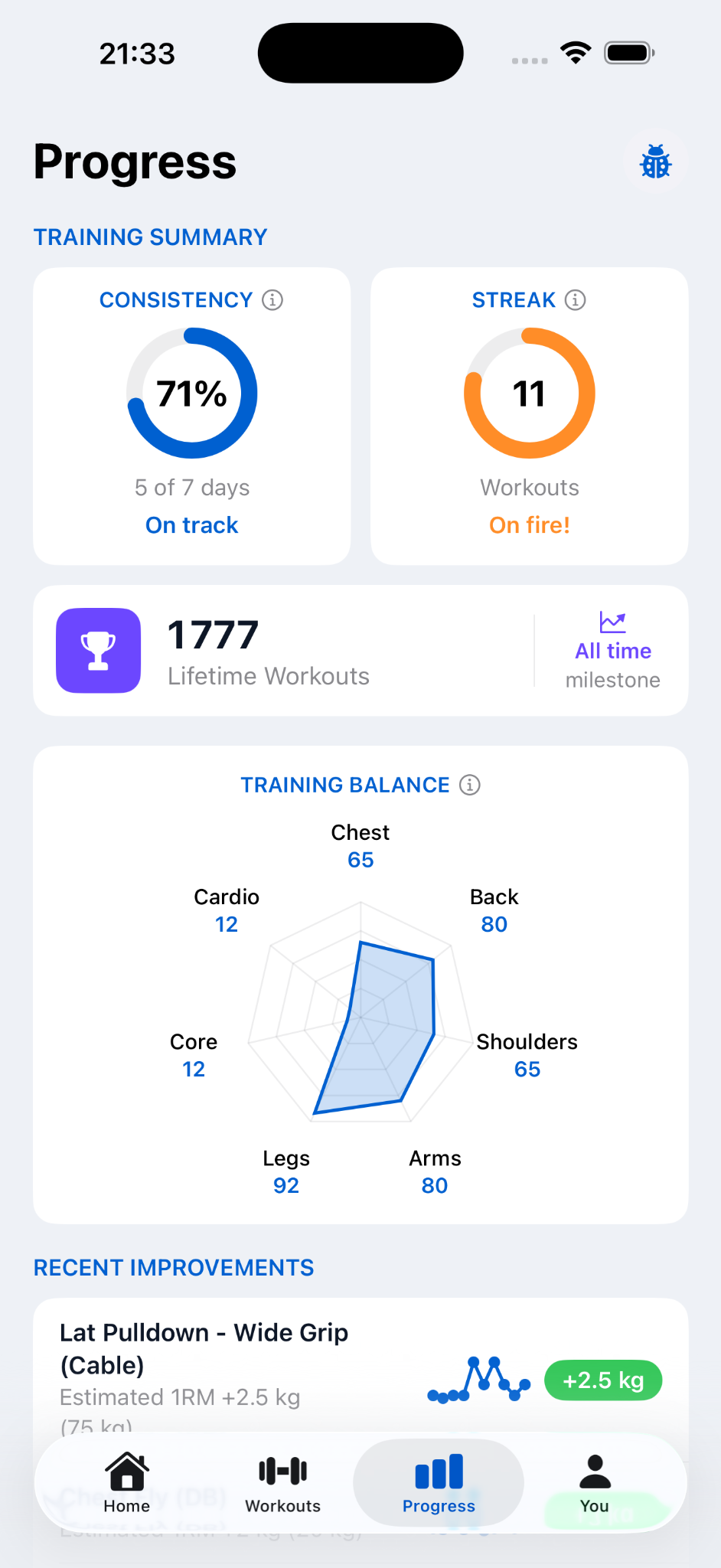 LiftTraq progress overview